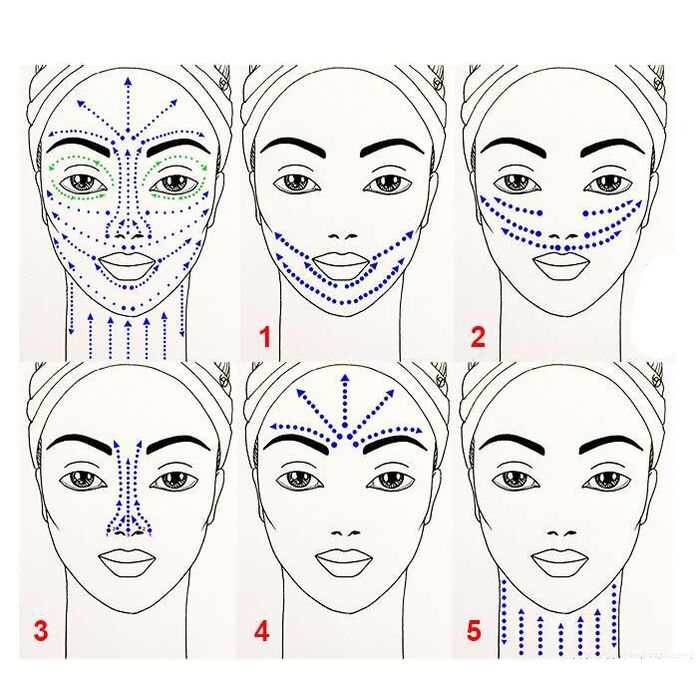 Schema für die Anwendung von Anti-Aging-Produkten im Gesicht